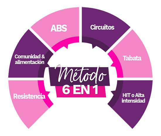METODO6EN1